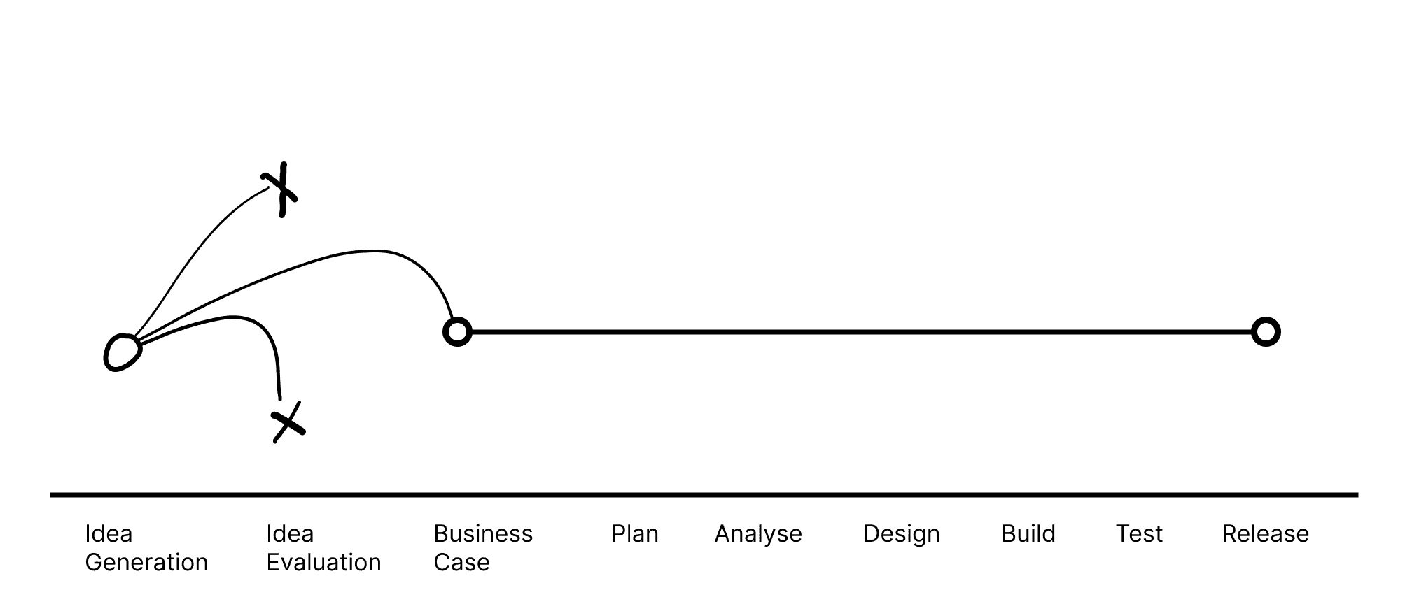 We lock in a scope before we know what customers want.