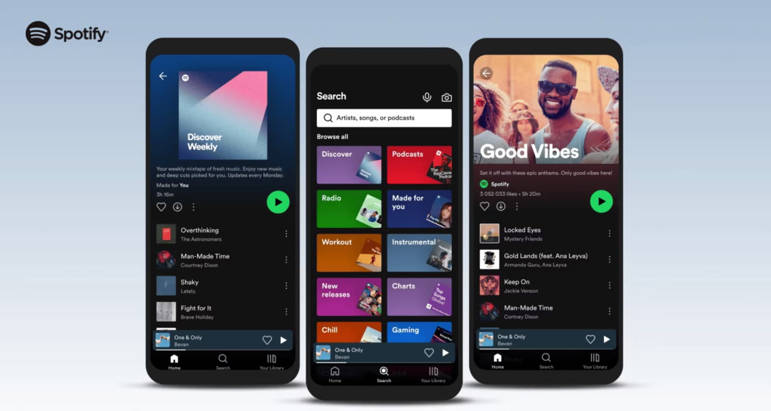 Streamlining Product Development with Data-Driven Processes at Spotify